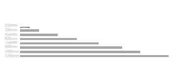 Different Width