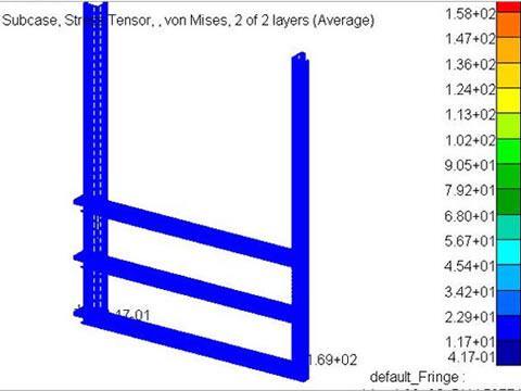 Structural Analysis